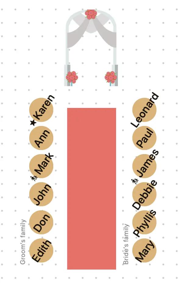 family focused wedding seating plan